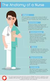 Adult nursing(medical)